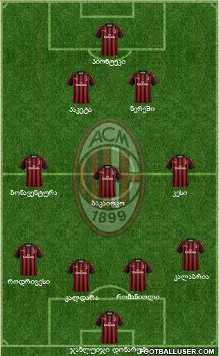 A.C. Milan Formation 2019