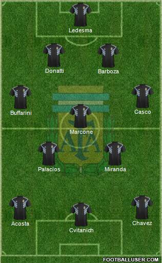 Argentina Formation 2019