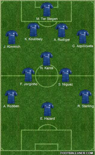 Chelsea Formation 2019