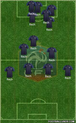 France Formation 2019