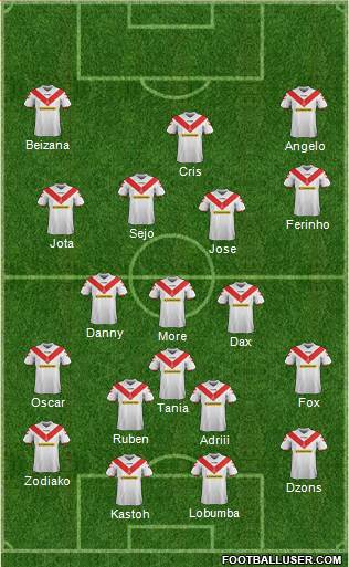 Airdrie United Formation 2019