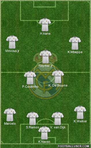 Real Madrid C.F. Formation 2019