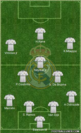 Real Madrid C.F. Formation 2019