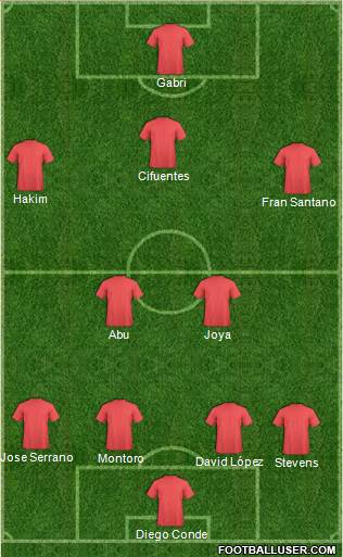 Dream Team Formation 2019