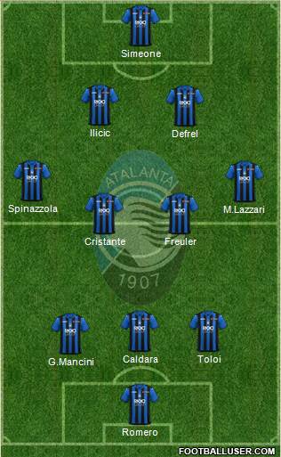 Atalanta Formation 2019