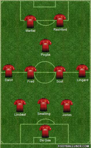Manchester United Formation 2019
