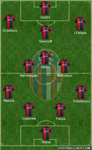 Bologna Formation 2019