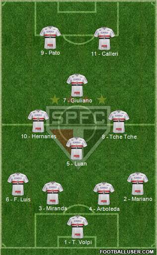 São Paulo FC Formation 2019