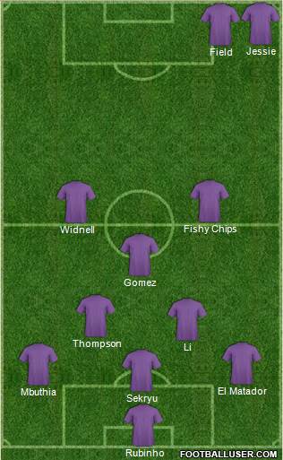 Champions League Team Formation 2019