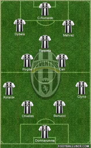 Juventus Formation 2019