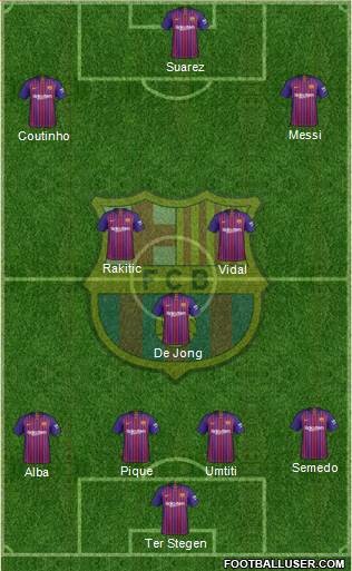 F.C. Barcelona Formation 2019