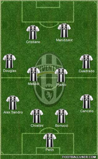Juventus Formation 2019