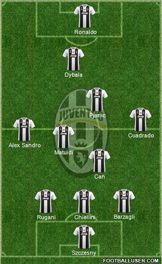 Juventus Formation 2019