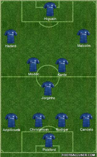 Chelsea Formation 2019