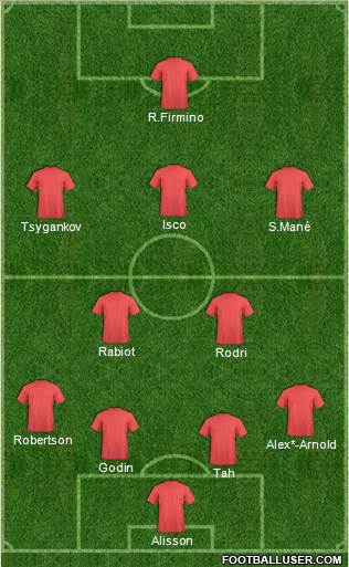 Champions League Team Formation 2019