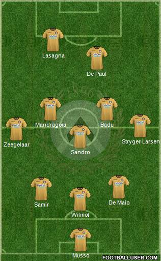 Udinese Formation 2019