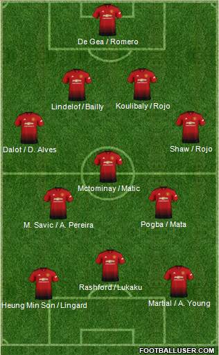 Manchester United Formation 2019