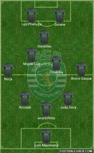 Sporting Clube de Portugal - SAD Formation 2019