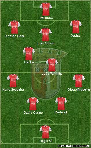 Sporting Clube de Braga - SAD Formation 2019