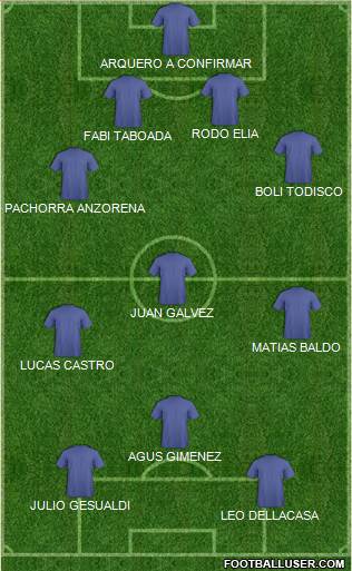 Championship Manager Team Formation 2019