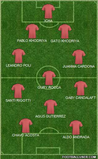 Championship Manager Team Formation 2019