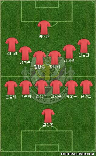 Chunnam Dragons Formation 2019