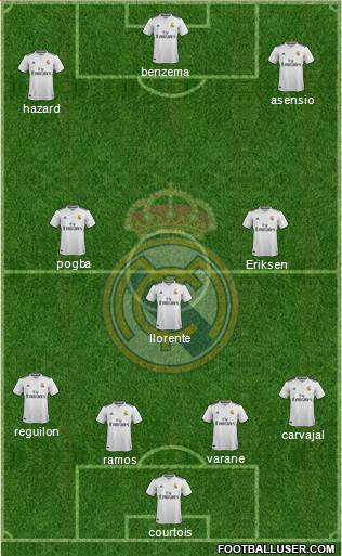Real Madrid C.F. Formation 2019