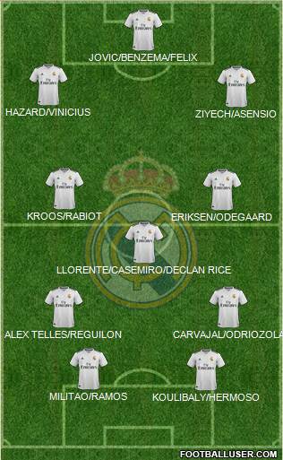Real Madrid C.F. Formation 2019