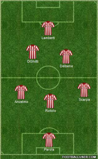 Sunderland football formation