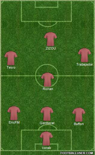 Dream Team Formation 2019