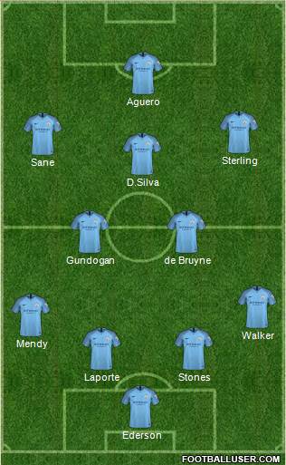 Manchester City Formation 2019