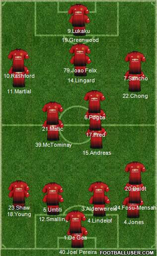 Manchester United Formation 2019