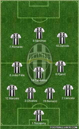 Juventus Formation 2019