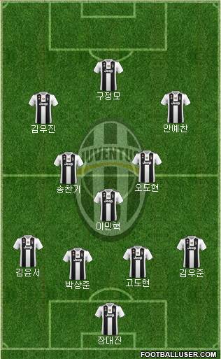 Juventus Formation 2019