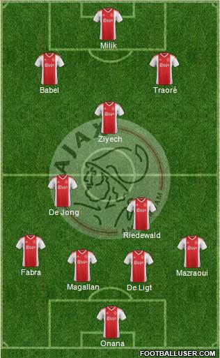 AFC Ajax Formation 2019