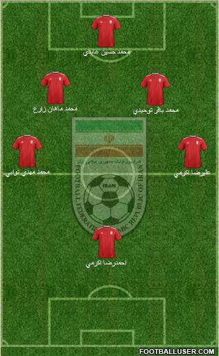 Iran Formation 2019