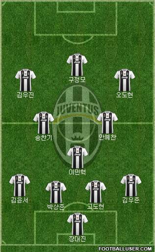 Juventus Formation 2019