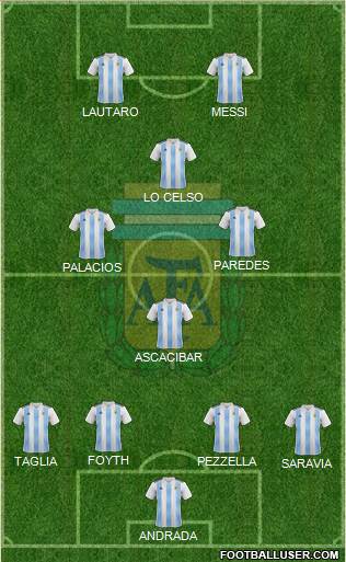 Argentina Formation 2019