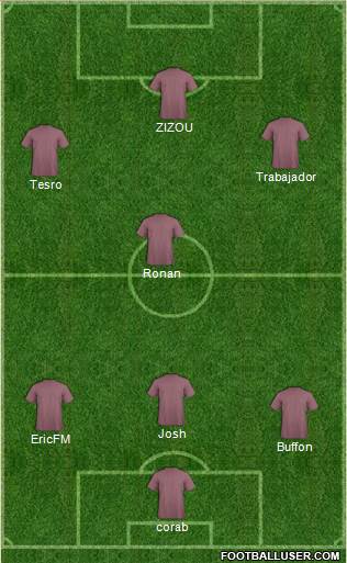 Dream Team Formation 2019