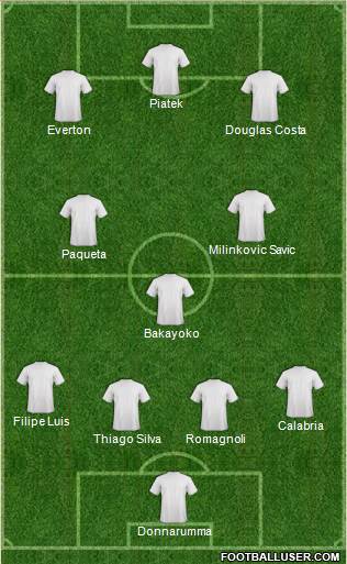 Dream Team Formation 2019