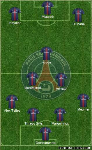 Paris Saint-Germain Formation 2019