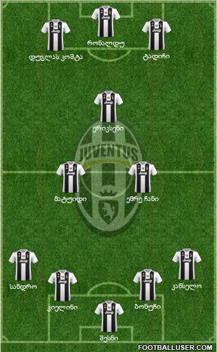 Juventus Formation 2019