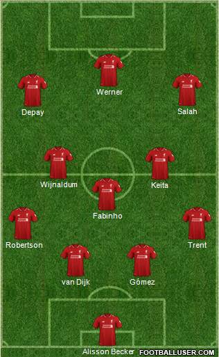 Liverpool Formation 2019