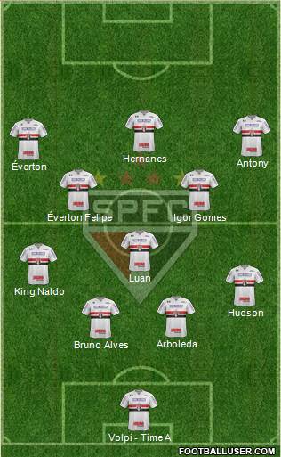 São Paulo FC Formation 2019