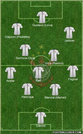 SC Corinthians Paulista Formation 2019
