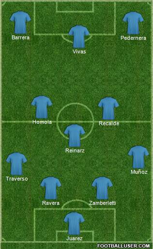 Championship Manager Team Formation 2019