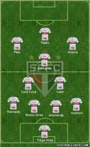 São Paulo FC Formation 2019