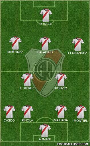River Plate Formation 2019