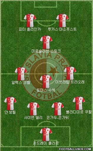 Slavia Prague Formation 2019