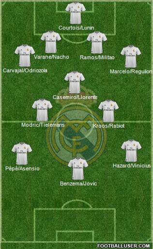 Real Madrid C.F. Formation 2019